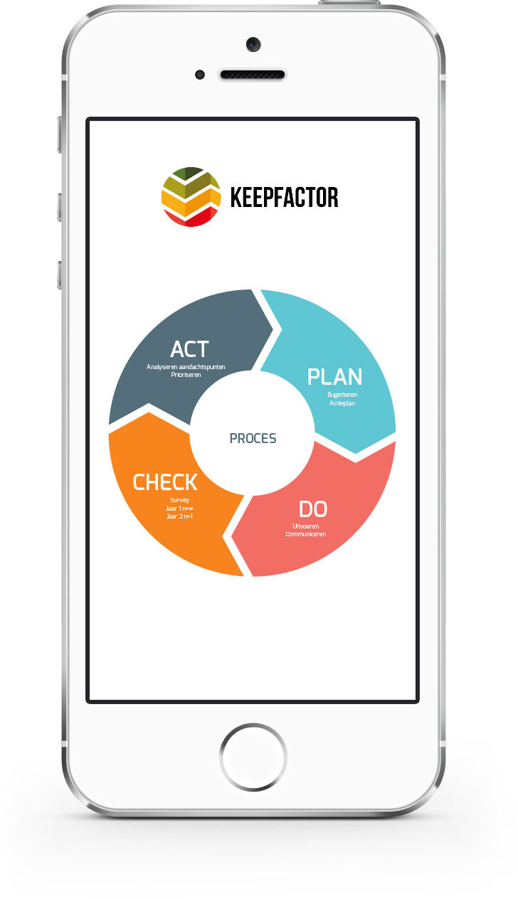 The Keepfactor survey on a smartphone
